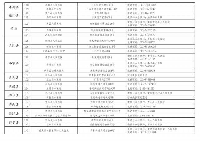 重庆161家可开展核酸检测医疗机构名单来了！附预约方式