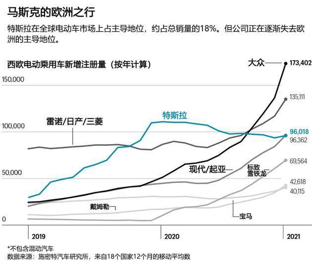 两种想不到的动物，给马斯克带来“史诗级”威胁