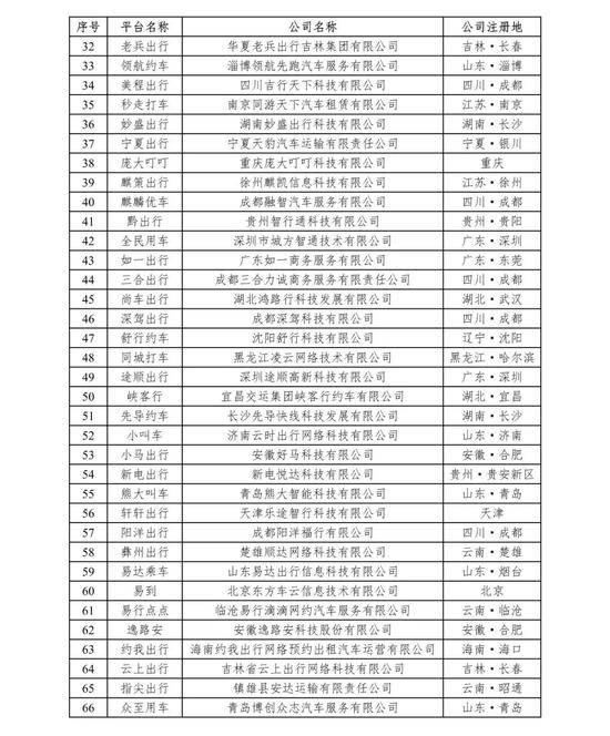 交通运输部：1月全国网约车监管信息交互平台共收到7.3亿单订单