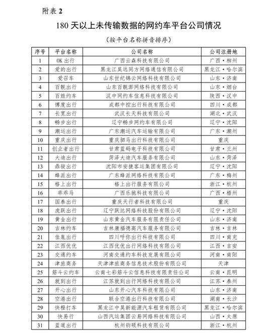 交通运输部：1月全国网约车监管信息交互平台共收到7.3亿单订单