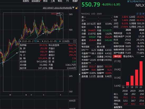 许家印马化腾笑了：恒大和腾讯旗下的恒腾网络市值暴涨480亿