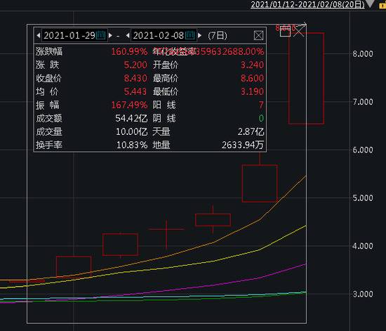 许家印马化腾笑了：恒大和腾讯旗下的恒腾网络市值暴涨480亿