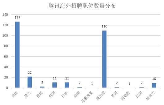 翻了翻BAT的招聘职位，看看互联网出海的2020年