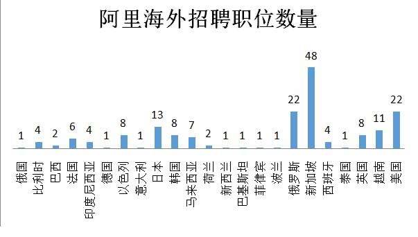 翻了翻BAT的招聘职位，看看互联网出海的2020年