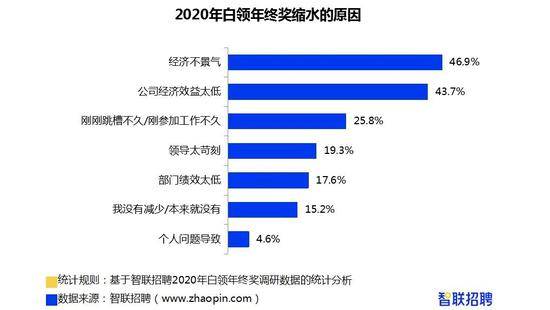 腾讯年终奖上热搜：看看别人家的公司 你变柠檬精了吗？