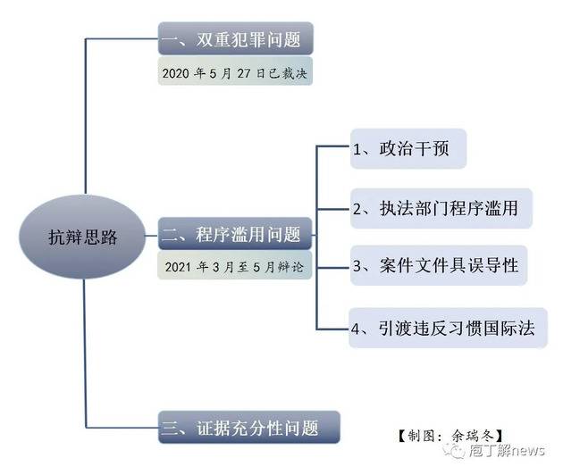 孟晚舟案报道的几个小故事：眼见未必实 听风莫道雨