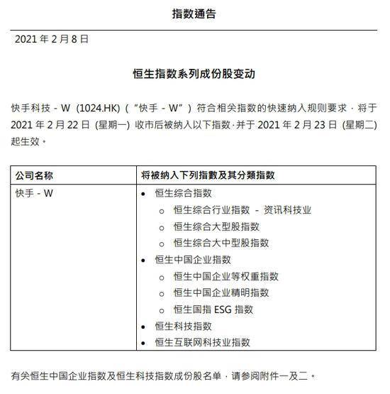 恒生公司：快手将于2月22日后纳入恒生综合指数和恒生科技指数等