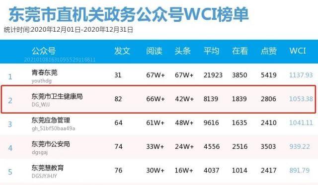 数说五年大飞跃，在每一个数字中见证健康幸福的东莞！