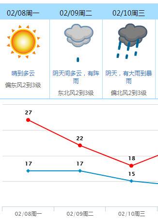 大风大雨！东莞2021年第一场暴雨除夕前到货！