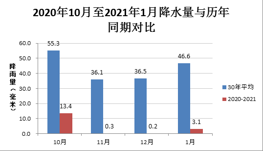 大风大雨！东莞2021年第一场暴雨除夕前到货！