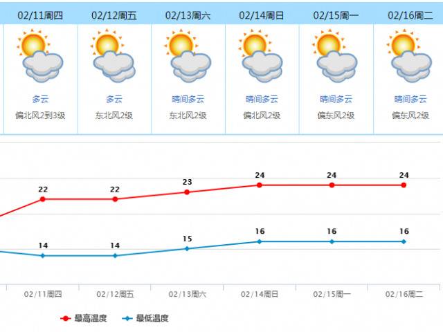 大风大雨！东莞2021年第一场暴雨除夕前到货！