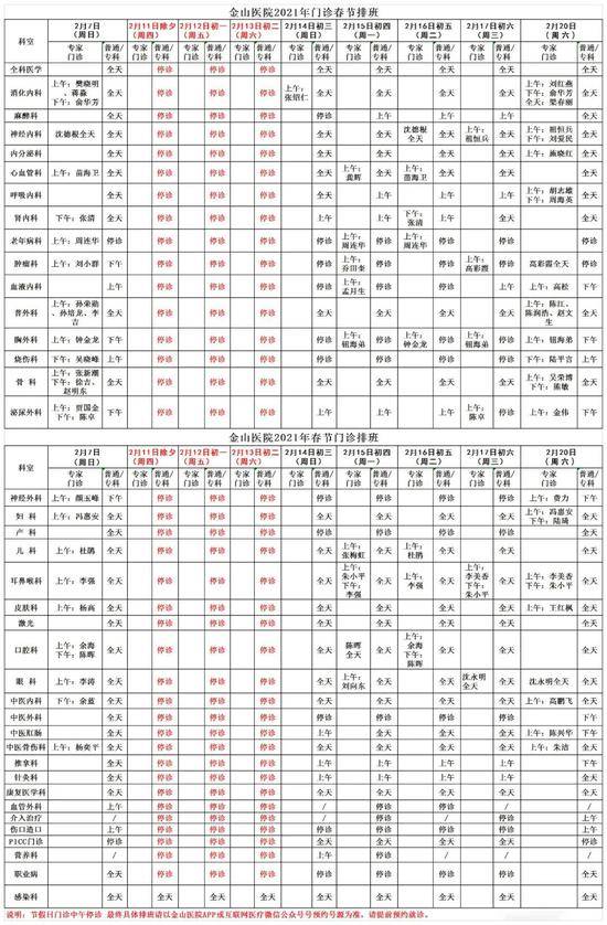 转需！上海三级医院“春节”假期门急诊安排一览