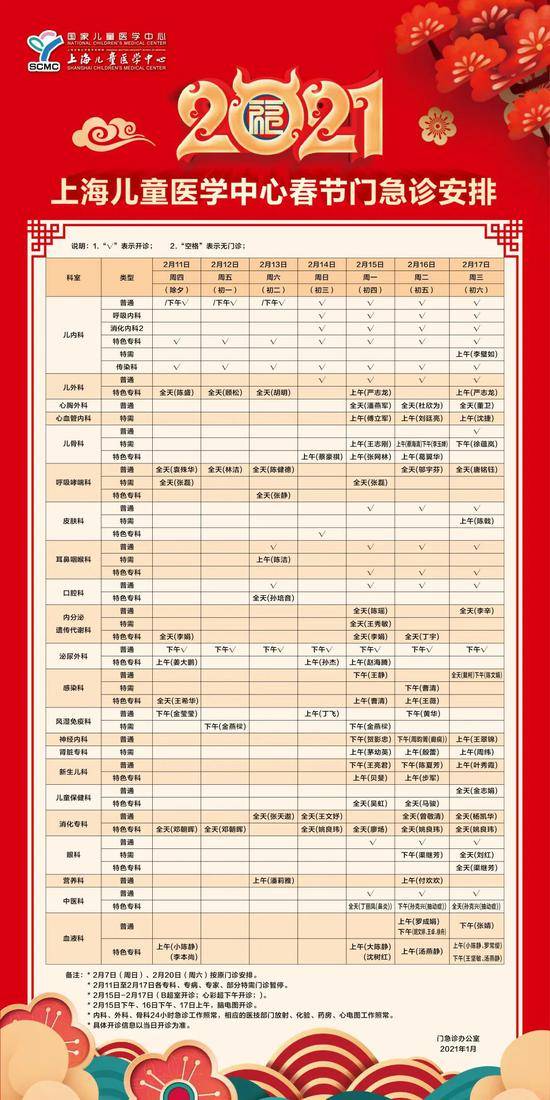 转需！上海三级医院“春节”假期门急诊安排一览