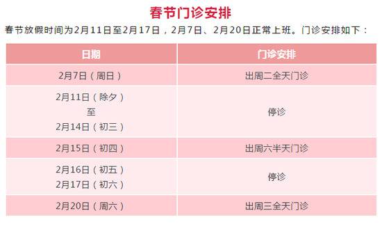 转需！上海三级医院“春节”假期门急诊安排一览