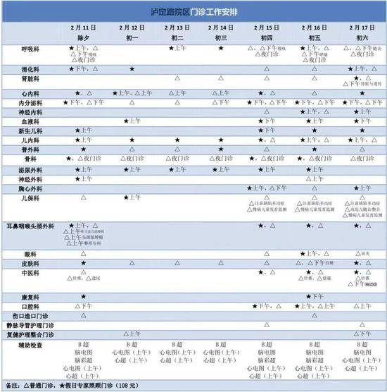 转需！上海三级医院“春节”假期门急诊安排一览