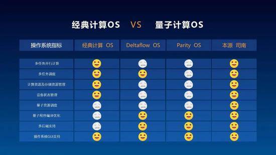 我国首个量子计算机操作系统在合肥发布