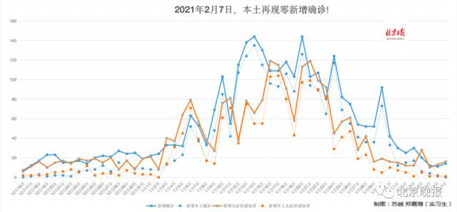 这个0，来之不易！