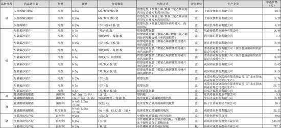 第四批药品集采中选结果公布 预计5月可惠及全国患者