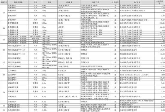 第四批药品集采中选结果公布 预计5月可惠及全国患者