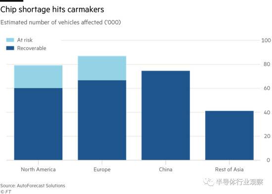 汽车芯片缺货下的众生相