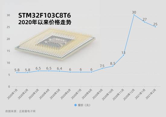 制图工具及背景图来源：镝数