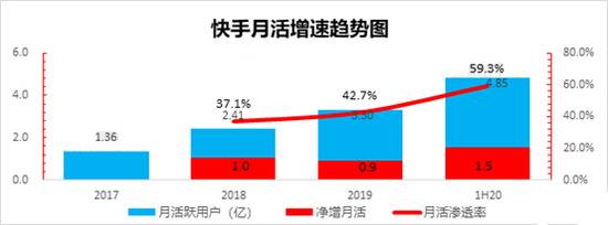 快手高光背后的三大认知差