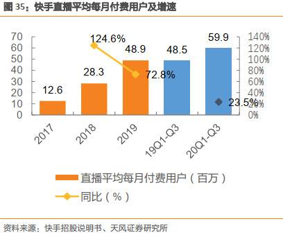 快手高光背后的三大认知差