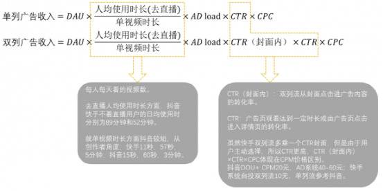 快手高光背后的三大认知差