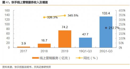 快手高光背后的三大认知差