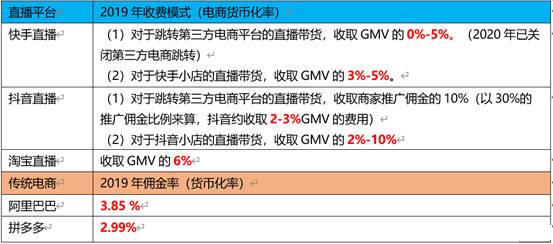 快手高光背后的三大认知差