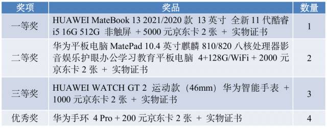 火热报名进行中！就在上海大学！量子科技新未来等你来探索！