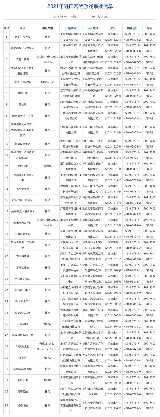 腾讯《英雄联盟手游》等33款进口网络游戏获得游戏版号