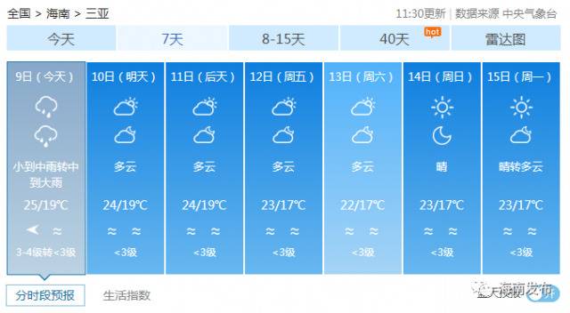 海南春节期间天气怎么样？赶紧看看吧↓