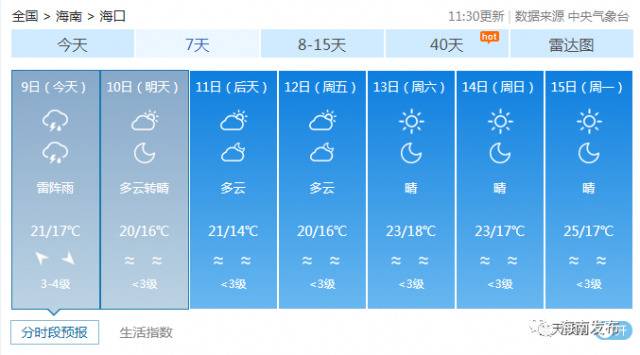 海南春节期间天气怎么样？赶紧看看吧↓