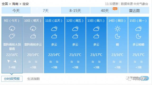 海南春节期间天气怎么样？赶紧看看吧↓