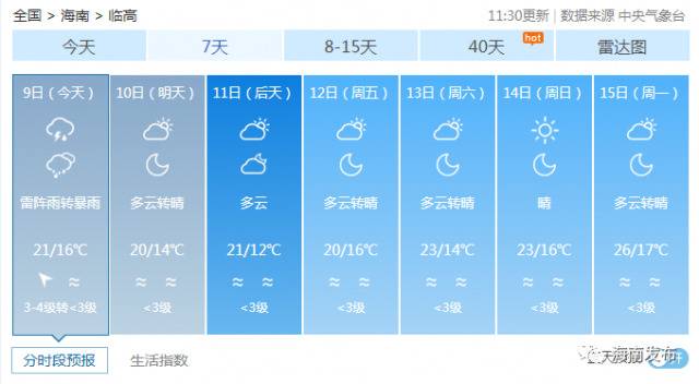 海南春节期间天气怎么样？赶紧看看吧↓