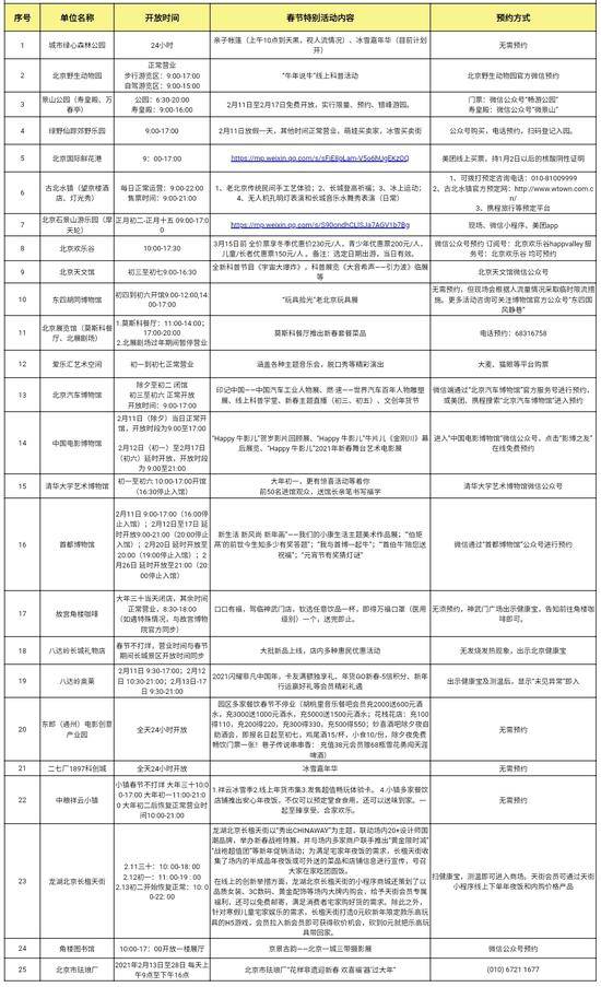 京城这些网红打卡地“春节不打烊”