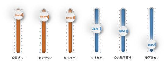 61.8%不回家 过年预算“砍掉”20% 这个调查结果符合你的计划吗？