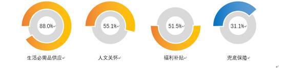 61.8%不回家 过年预算“砍掉”20% 这个调查结果符合你的计划吗？