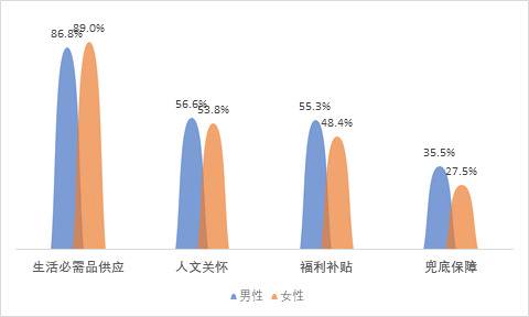 61.8%不回家 过年预算“砍掉”20% 这个调查结果符合你的计划吗？