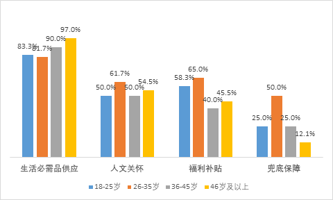 61.8%不回家 过年预算“砍掉”20% 这个调查结果符合你的计划吗？