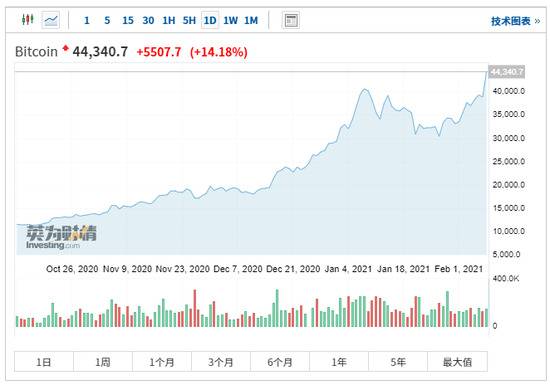 特斯拉“炸屏”！100亿投向比特币，这个板块被撩疯