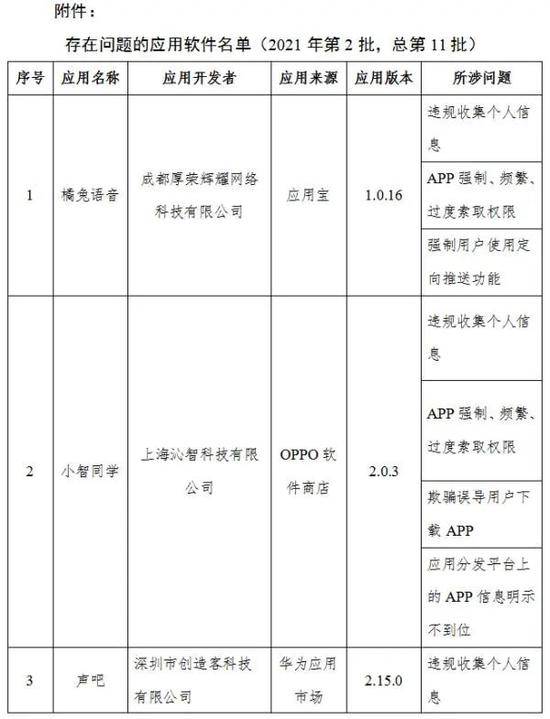 赶紧自查！这26款App被“点名”通报！你手机里有多少