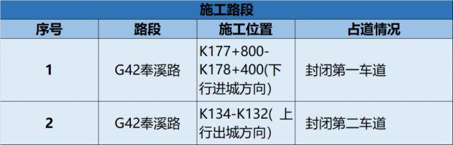 明日18时，重庆高速路将迎首波出城高峰