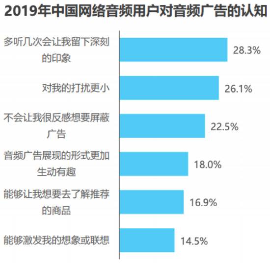 图源：艾瑞咨询《2020年中国网络音频行业研究报告》