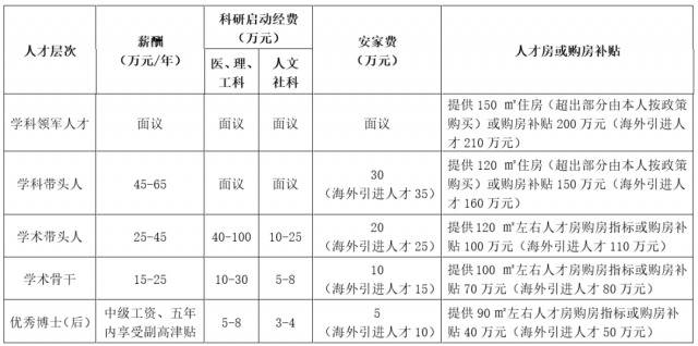 温州医科大学2021年诚聘海内外优秀人才