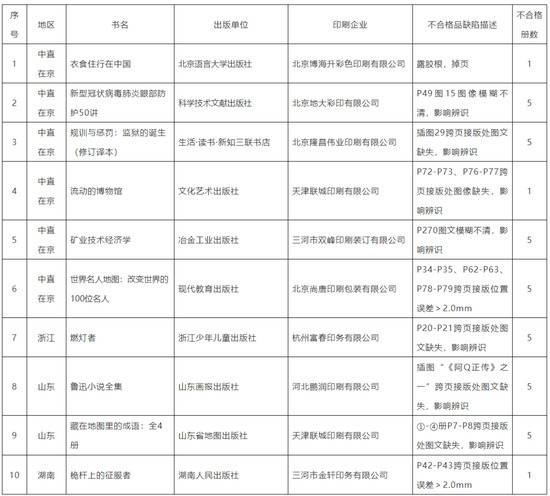 国家新闻出版署组织出版产品质量抽检：中小学教材整体较好