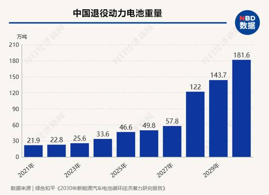 未来我国将有大量的新能源车动力电池退役，若不妥善处理将造成大量污染