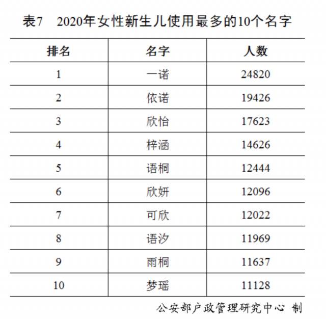 “百家姓”最新排行出炉！快来看你排第几？