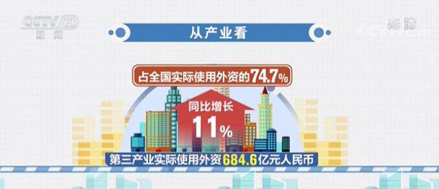 商务部：1月份全国实际使用外资同比增长4.6%